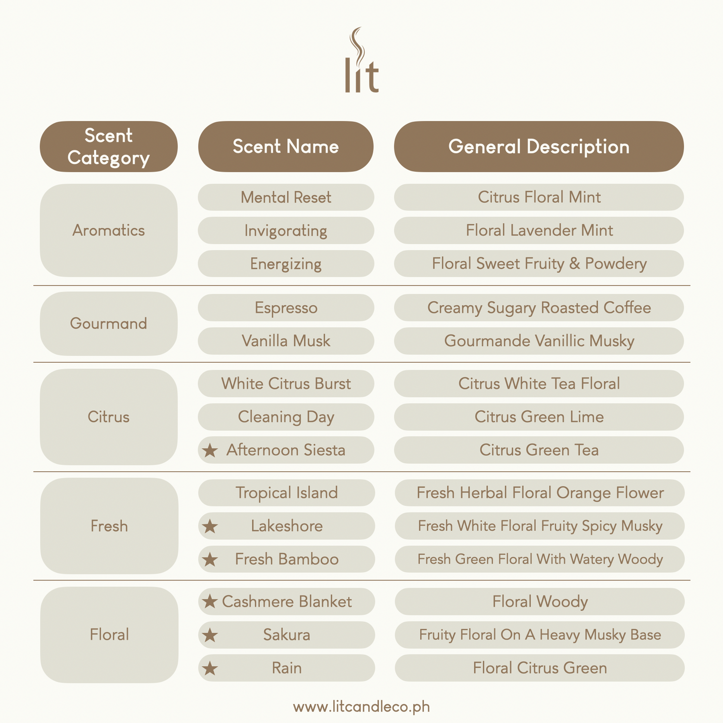 Scented Soy Candle Mini